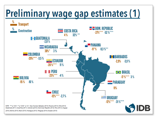 Gender and Labor Markets in Latin America and the Caribbean - IBD Report. To read the PDF full report, click on the graphic